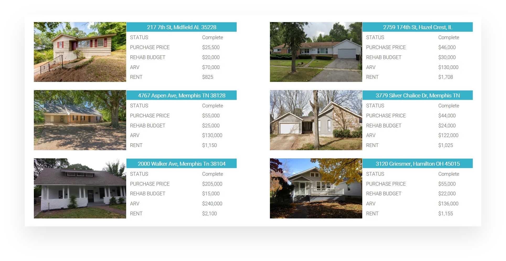 Rehab Project Snapshot